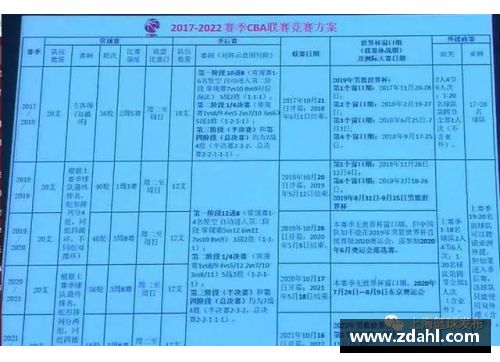 CBA联赛迎来大变革！球员合同改革将影响球队未来战绩及财务状况